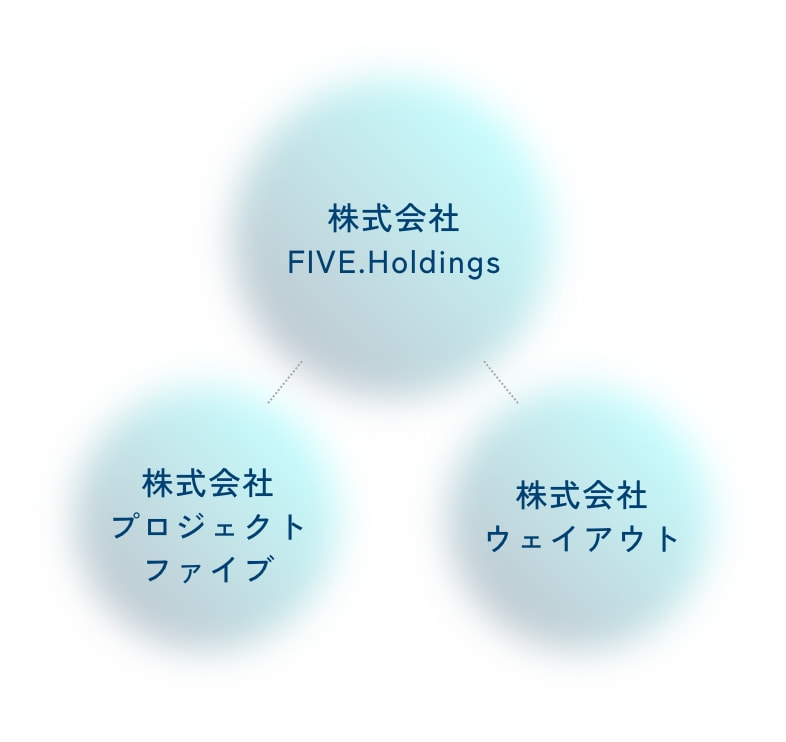 株式会社 FIVE.Holdings / 株式会社プロジェクトファイブ / 株式会社ウェイアウト